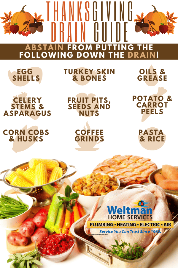 image of thanksgiving day drain guide